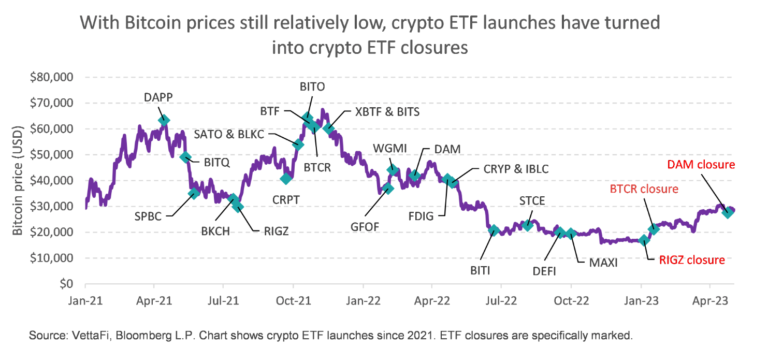 Обзор состояние рынка ETF криптоиндустрии