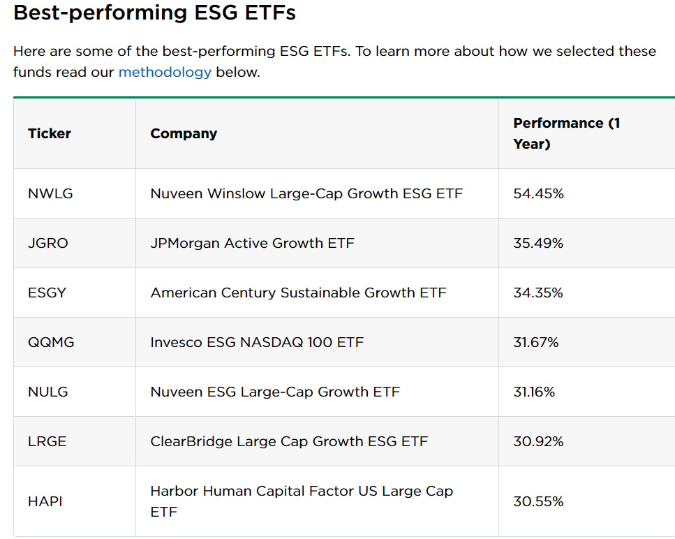 ESG ETF в США теряют позиции