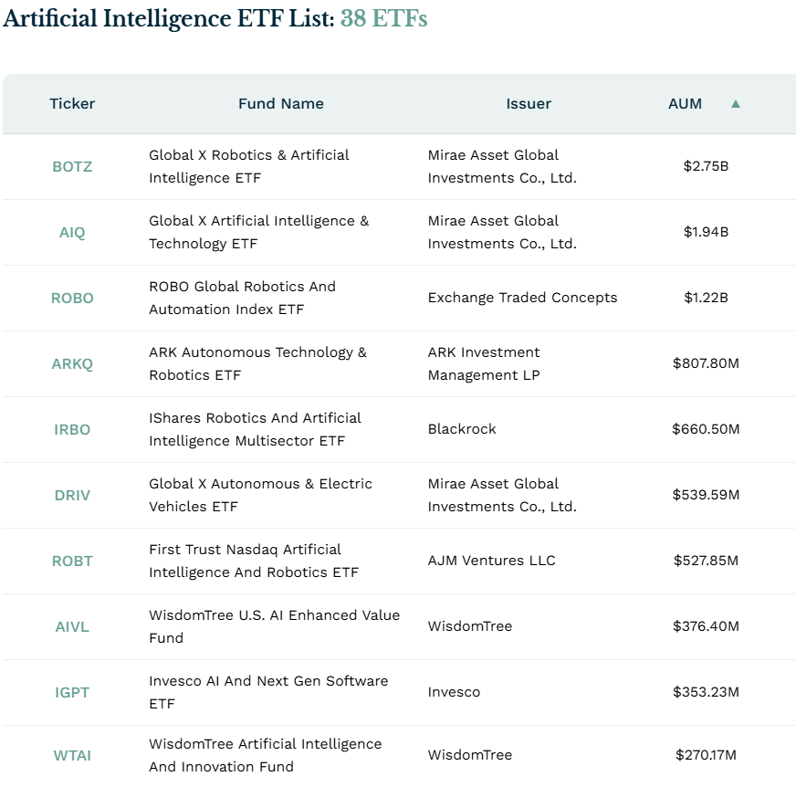 Искусственный интеллект: ETF для инвестиций в революцию