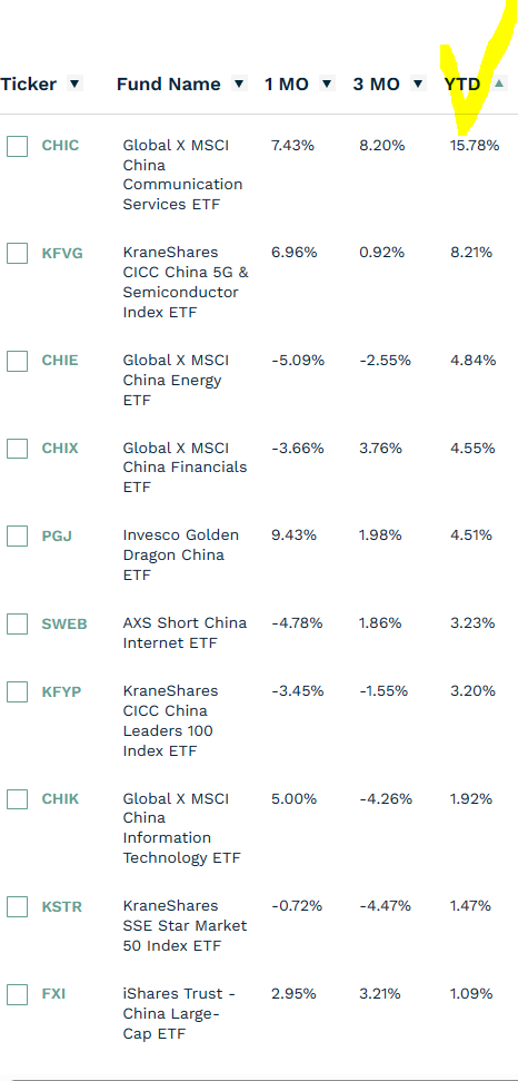 ETF китайских акций питают надежды на стимулы