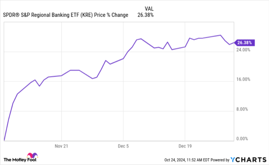 На какие ETF ставить после выборов