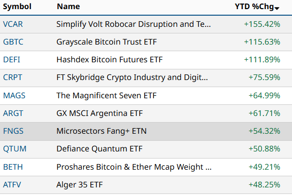 Лидеры рынка ETF 2024 г