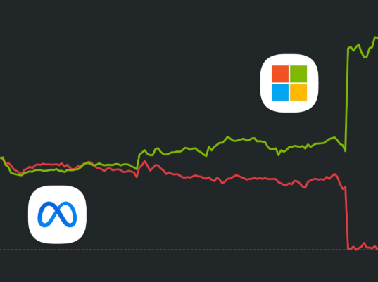 Отчетность Microsoft и Meta выявляет новые тенденции в торговле ETF, связанными с ИИ