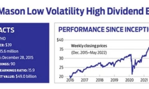 LVHD: ETF низкой волатильности против высокой инфляции